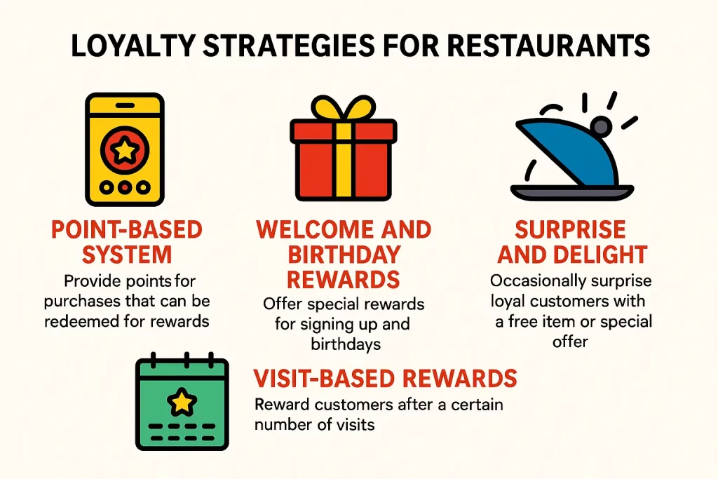 Loyalty strategies for restaurants