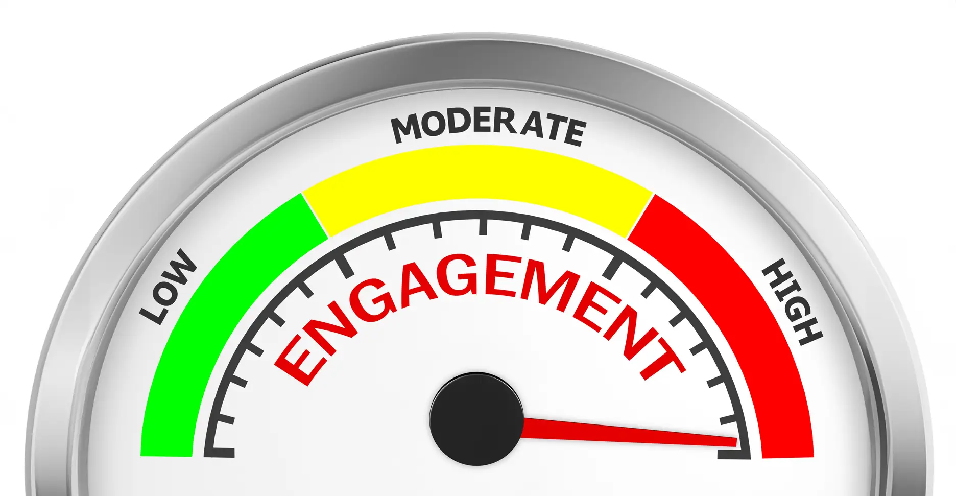 Low, moderate, high engagement meter pointing to HIGH.